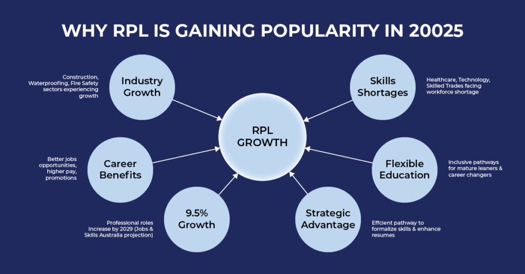 Why-RPL-is-Gaining-Popularity