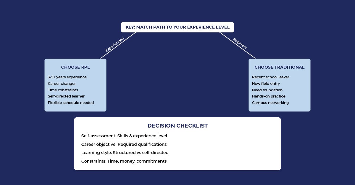 RPL pathway selection framework