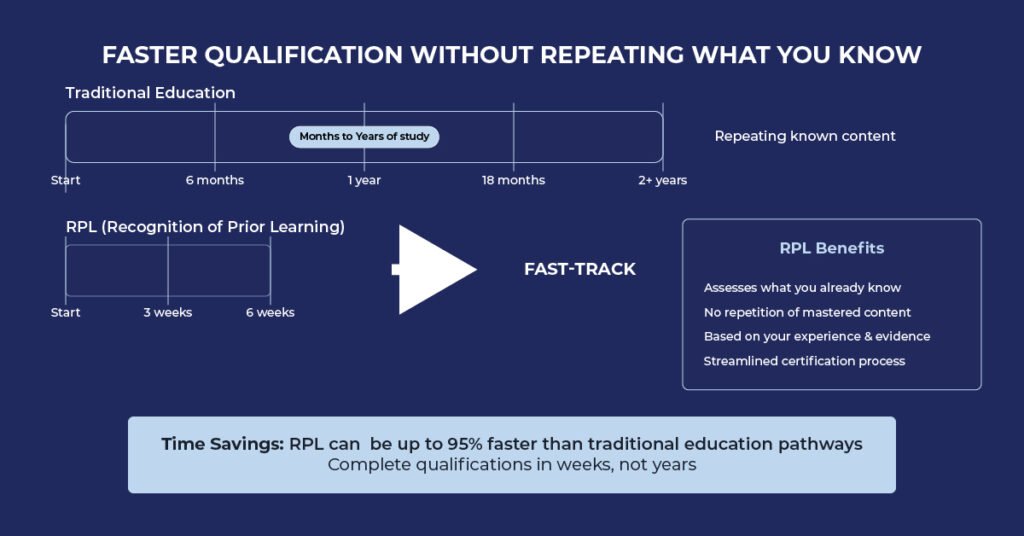 Faster-Qualification-Without-Repeating-What-You-Know