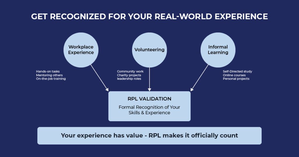 Get Recognized For Your Real World Experience