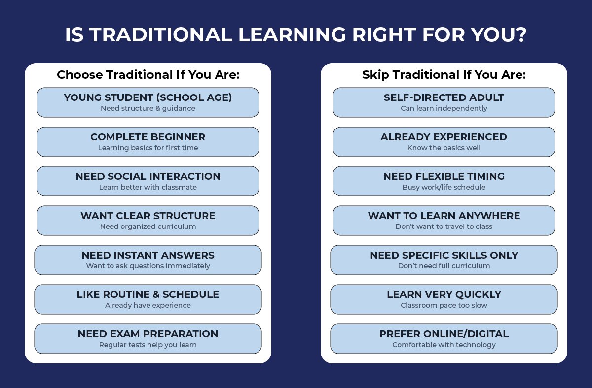 Is-Traditional-Learning-Right-for-You