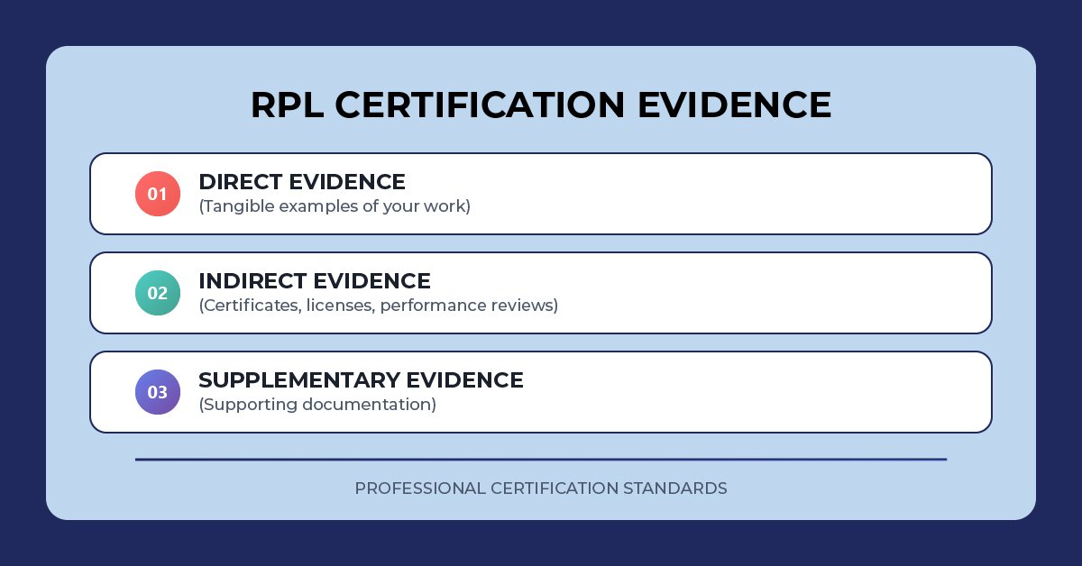 RPL Certification Evidence