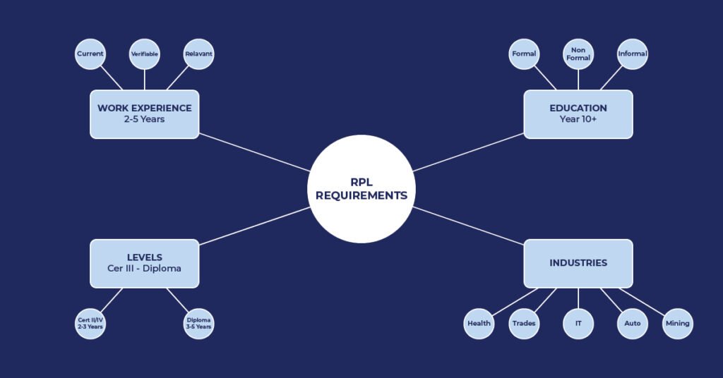RPL-Requirement-Check