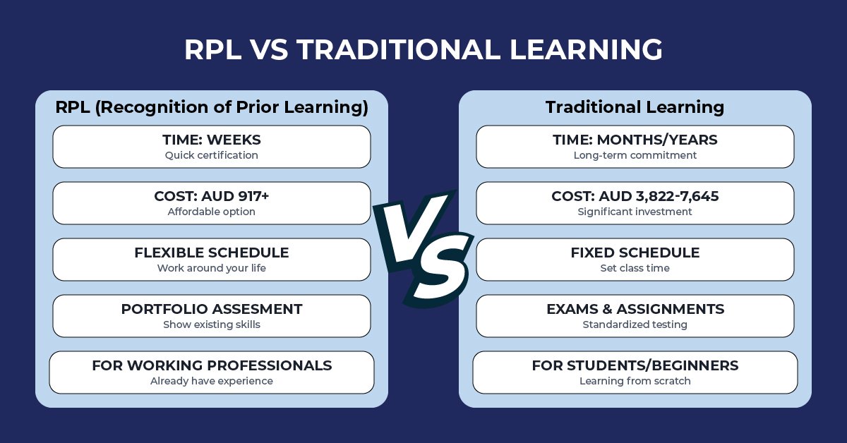 RPL-vs-Traditional-Learning Key differences