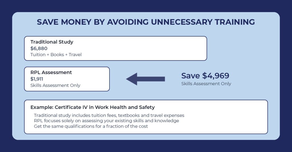 Save-Money-by-Avoiding-Unnecessary-Training
